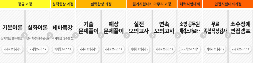 커리큘럼